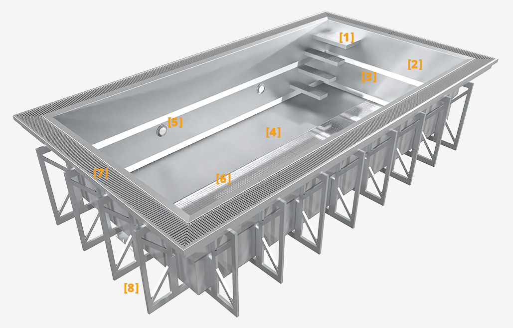 Edelstahlpool Überlaufpool Rinnenbecken Vorteile eines INOX Edelstahlpool Überlaufpool Rinnenbecken