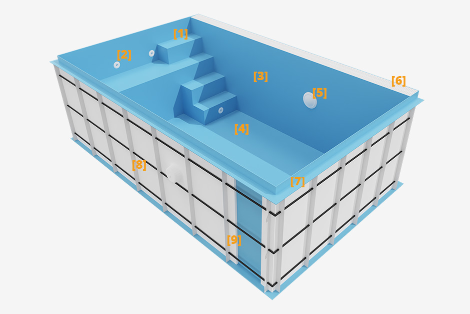 Prime PP-Minipool Überlaufbecken
